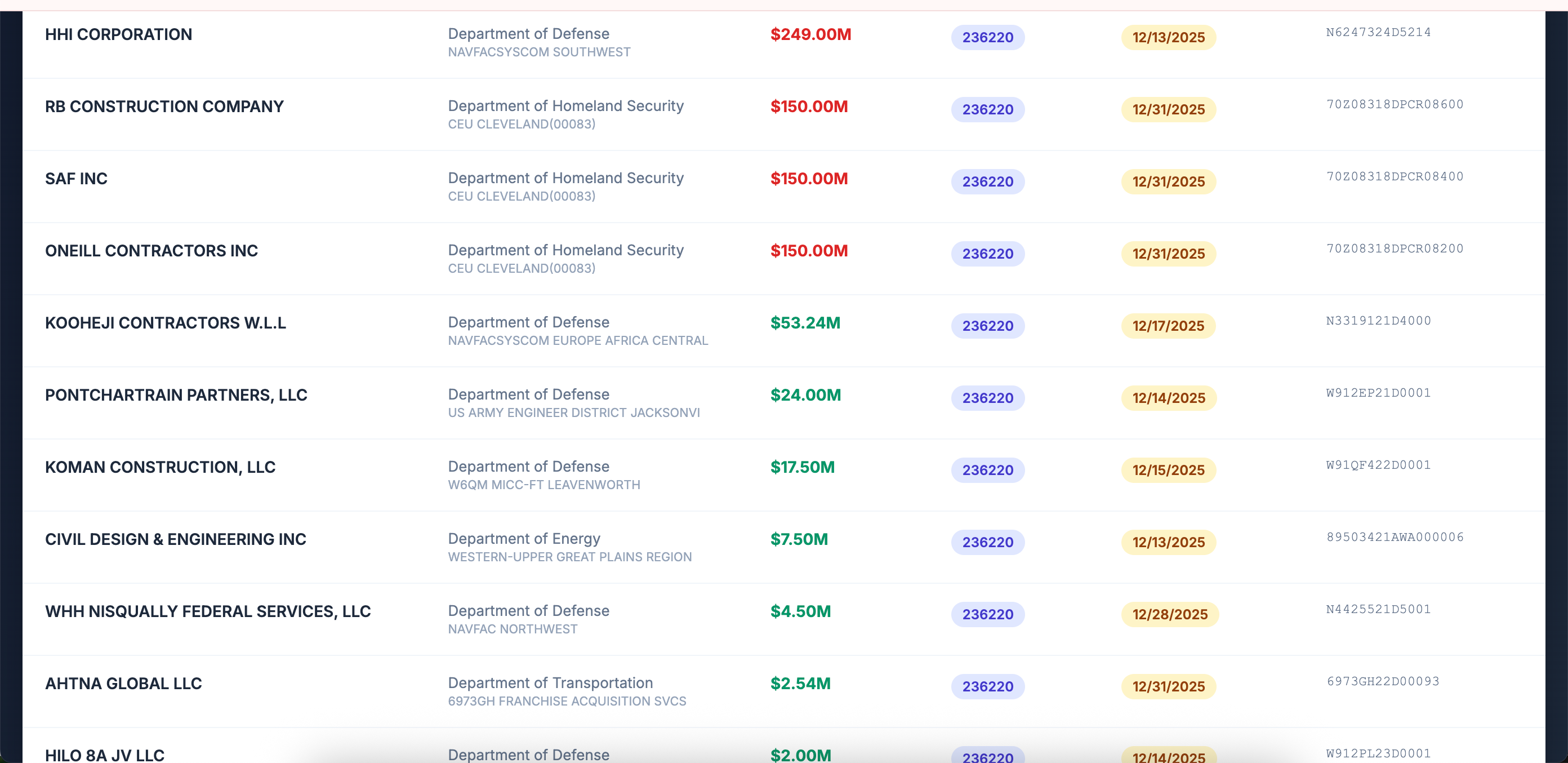 Recompete Tracker thumbnail 3